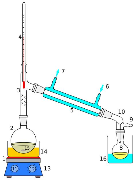 destillation wikipedia