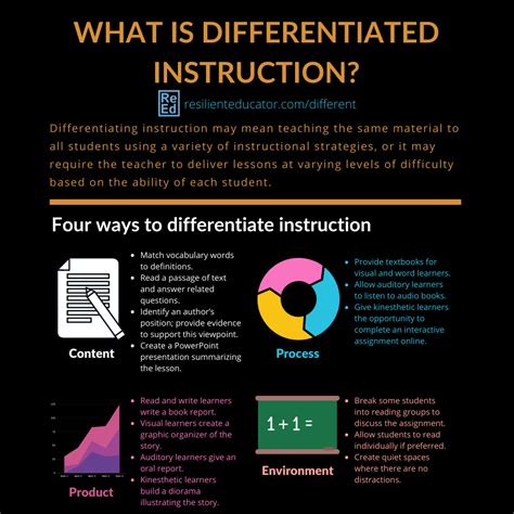 differentiated instruction examples classroom strategies resilient
