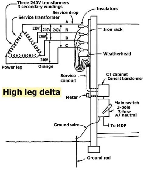 plug wiring diagram