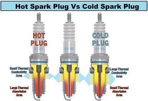 guide  understanding spark plug heat ranges