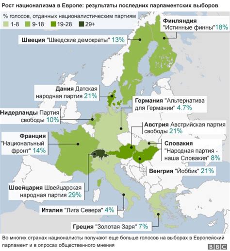 Правый крен стал ли в Европе сильнее национализм Bbc News Русская