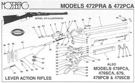 mossberg