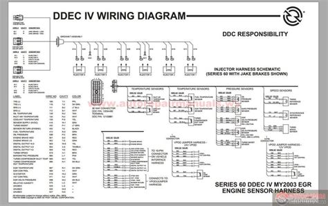 detroit diesel series  ddec iv wiring diagram auto detroit diesel detroit electrical