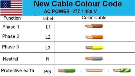 phase wiring color code
