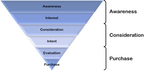 customer journey    matter  seo