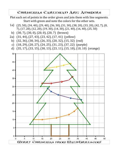 christmas coordinate graphing worksheets alphabetworksheetsfreecom