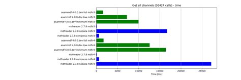 benchmarks asammdf  documentation