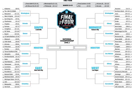 march madness south region analysis bracket buster pick