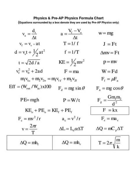 ap physics cheat sheet