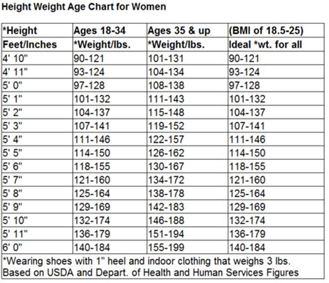 Healthy Weight For Women