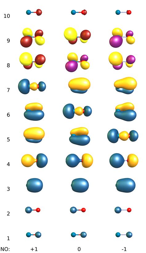 energy molecular orbital diagram  nitrogen monoxide  nitrosyl