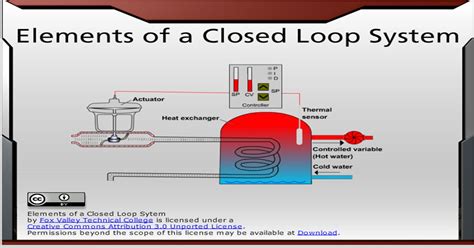 closed loop control system control systems  closed loop system