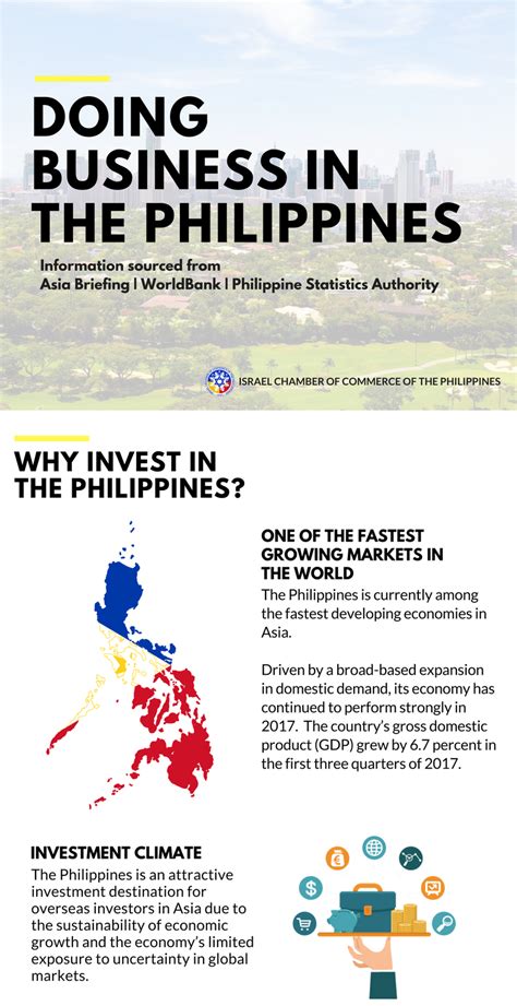 business   philippines israel chamber  commerce   philippines