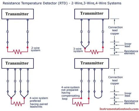pt rtd wiring diagram wiring diagram  schematic role