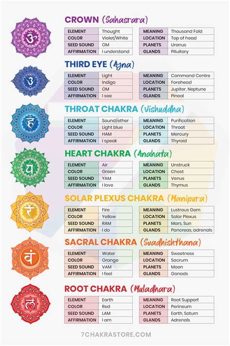 printable chakra chart  customize  print