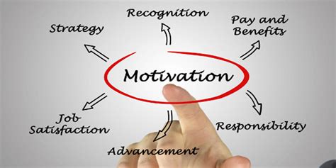 motivation training motivating  workforce churchill square