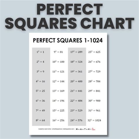 perfect squares chart   printable