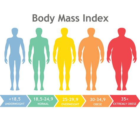 how do i calculate my bmi health and care