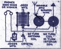 crystal radio plans schematics  circuits radio crystals transistor radio