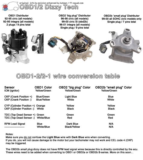 obdb engine harness diagram