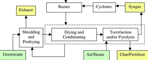schematic illustration   process  scientific diagram