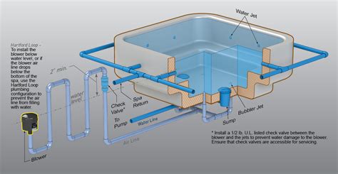 schematic spa air blower diagram