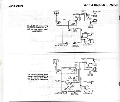 john deere model  wiring diagram qa  electrical schematic parts