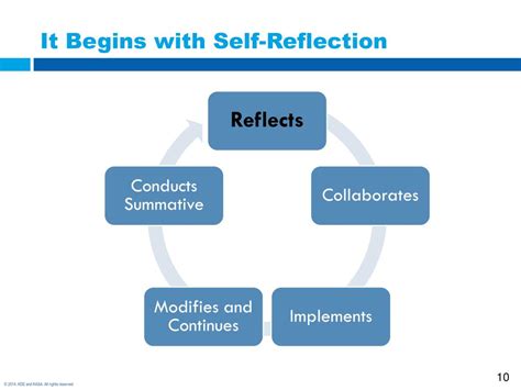 professional growth   reflection powerpoint