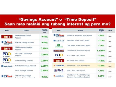 bank savings account interest rate