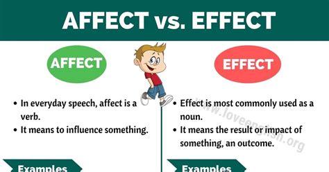 affect  effect    effect  affect correctly love english