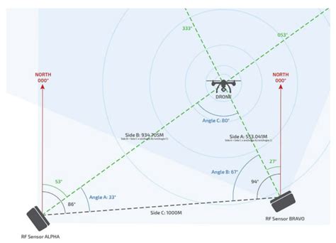 common ways counter drone technology detects drones