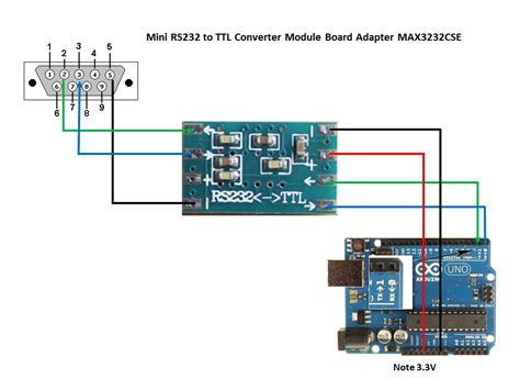 rs max  ttl converter adaptor board