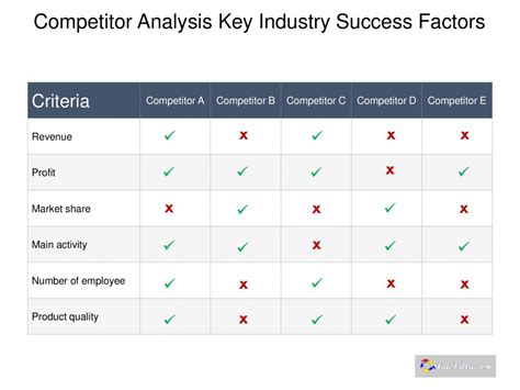 competitor analysis template slidevilla