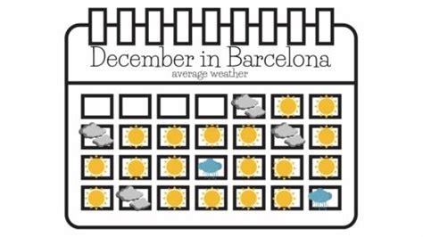 weather  barcelona  december   wear