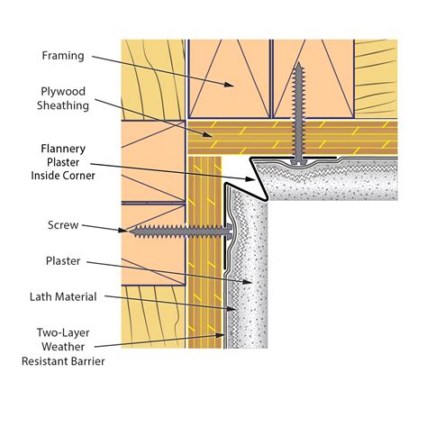 plaster  corner flannery trim