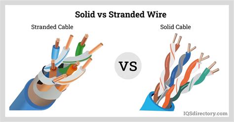 stranded wire  wire braids types applications benefits  manufacturing