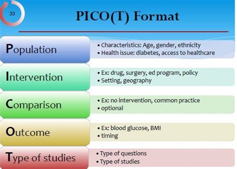 picot format nursing research research question nursing career