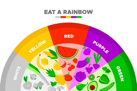 eat  rainbow printable chart