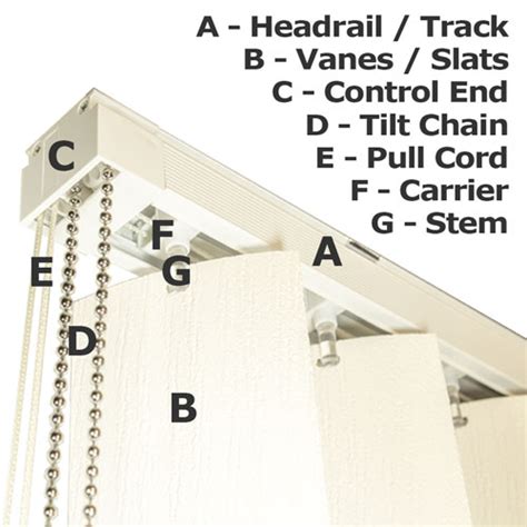 diagram   vertical blind  basic names  parts  functions