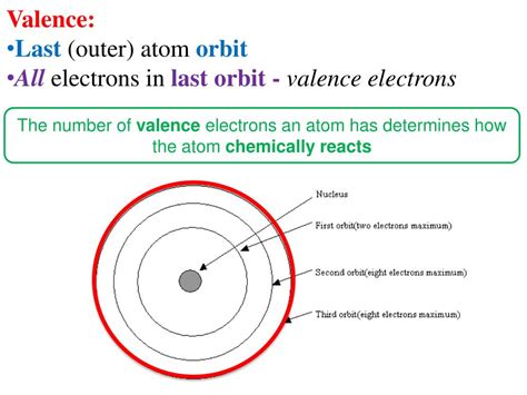 ppt atomic structure powerpoint presentation free download id 5055482