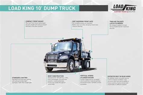dump trucks 101 how to choose the right one
