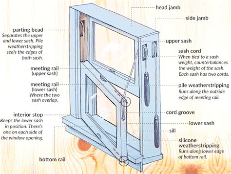 weatherstripping double hung windows   steps   house weatherstripping double hung