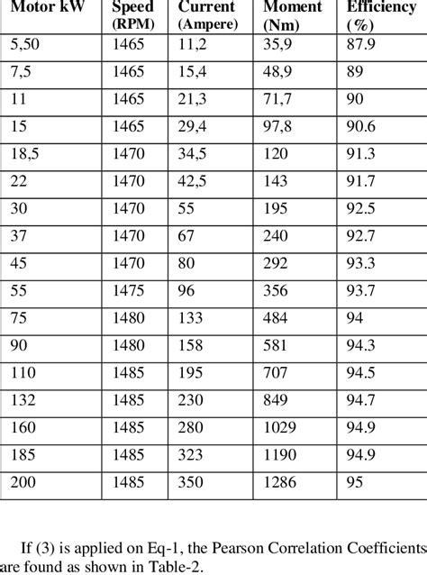 induction motor parameters   sizes  table