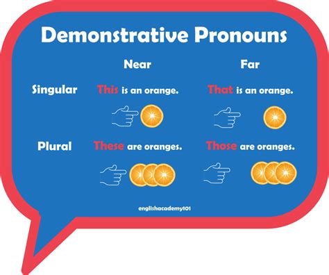 demonstratives set demonstrative pronouns demonstrative adjectives hot sex picture