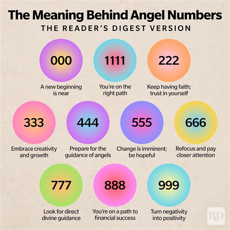 angel numbers meaning   angel numbers trusted