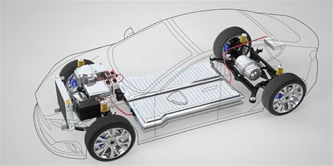 electric vehicle ev drivetrain system sustainable  high performance semiconductor