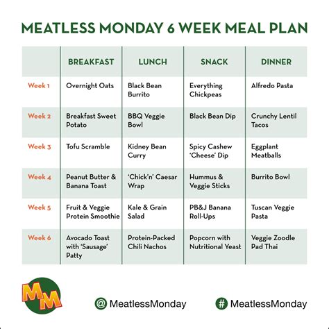 meal plan  meatless monday