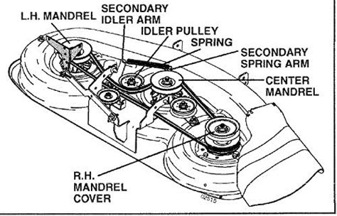 husqvarna   mower deck parts diagram bmp place