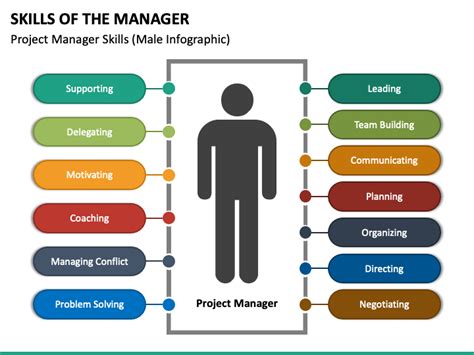 skills   manager powerpoint template