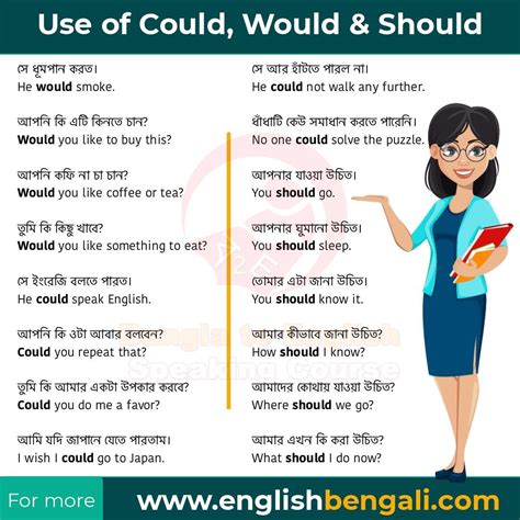 learn modal verbs english grammar